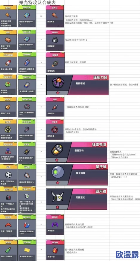 弹壳特攻队:顶尖装备搭配与高效技能组合深度攻略 弹壳特攻队:顶尖装备搭配与高效技能组合深度攻略