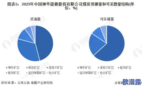 果冻传煤片：新技术助力煤炭运输效率提升，推动绿色能源转型进程加速