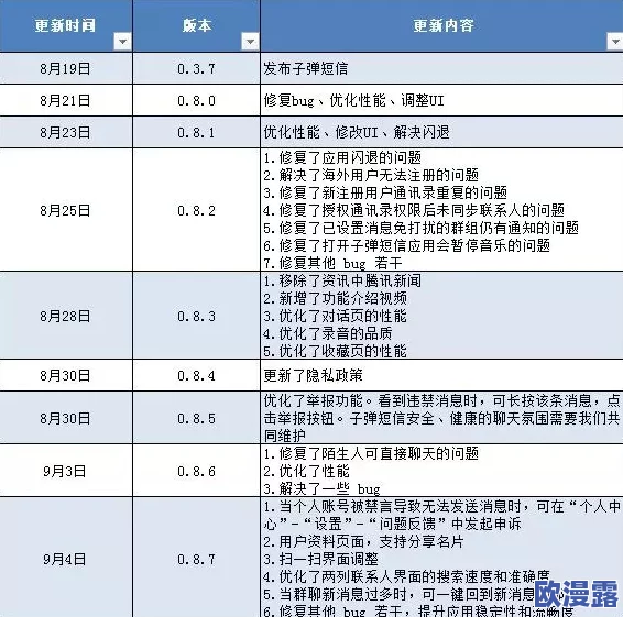 太丸Tal9网官网最新版本更新内容详解：全新功能上线与用户体验优化的全面分析与评估