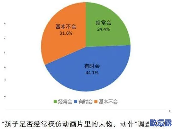 污污动漫网站惊现大量未成年人用户,相关部门紧急介入调查引发社会广泛关注! 污污动漫网站惊现大量未成年人用户,相关部门紧急介入调查引发社会广泛关注!