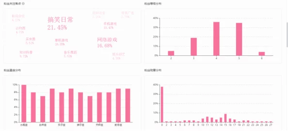 b站推广入口2024mmm:了解如何在2024年有效利用B站的推广渠道,提升内容曝光率与用户互动 b站推广入口2024mmm:了解如何在2024年有效利用B站的推广渠道,提升内容曝光率与用户互动