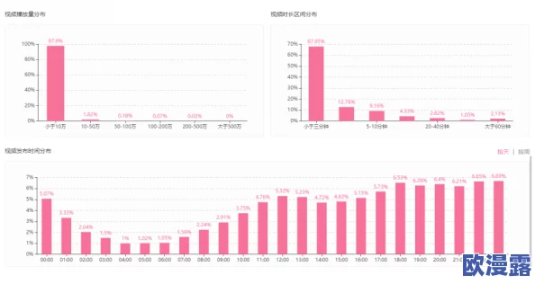 b站推广入口2024mmm:了解如何在2024年有效利用B站的推广渠道,提升内容曝光率与用户互动 b站推广入口2024mmm:了解如何在2024年有效利用B站的推广渠道,提升内容曝光率与用户互动
