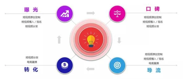 抖音91：如何在短视频平台上提升内容创作与用户互动的有效策略和技巧分享