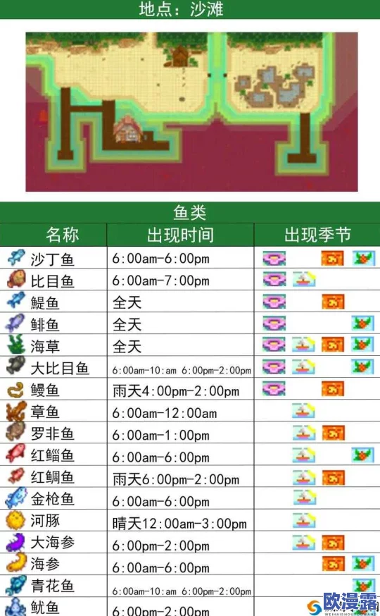 星露谷物语游戏中,哪款浮漂最适合钓鱼体验与效率提升? 星露谷物语游戏中,哪款浮漂最适合钓鱼体验与效率提升?