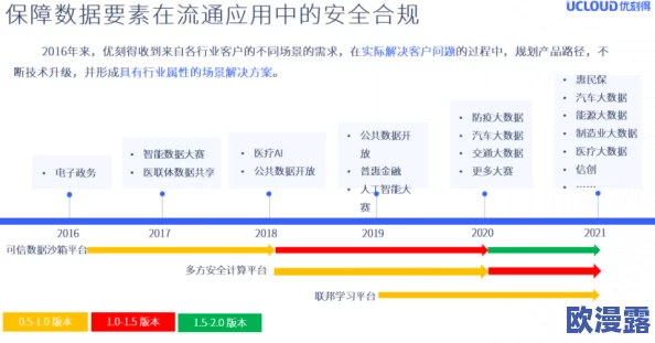 震惊!69av免费观看平台竟然泄露用户隐私,数百万用户信息遭到曝光,引发广泛关注与讨论! 震惊!69av免费观看平台竟然泄露用户隐私,数百万用户信息遭到曝光,引发广泛关注与讨论!
