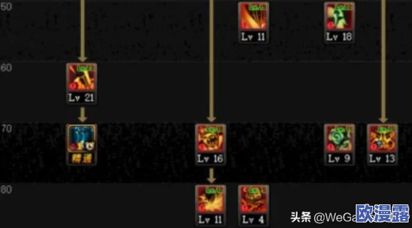 魔兽争霸中哪位巫师的回血速度最快，对比各巫师加血效率