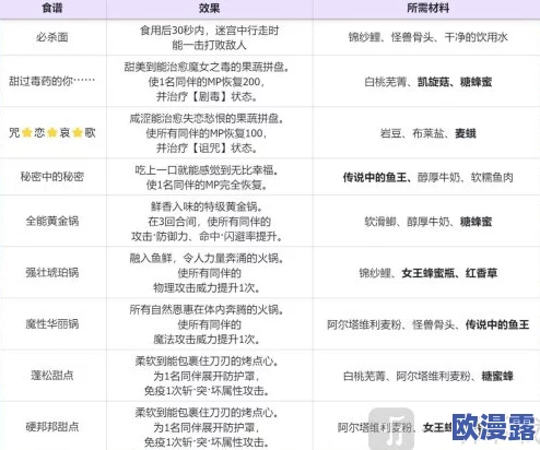 《暗喻幻想》游戏中全能黄金锅的制作方法与详细步骤 《暗喻幻想》游戏中全能黄金锅的制作方法与详细步骤