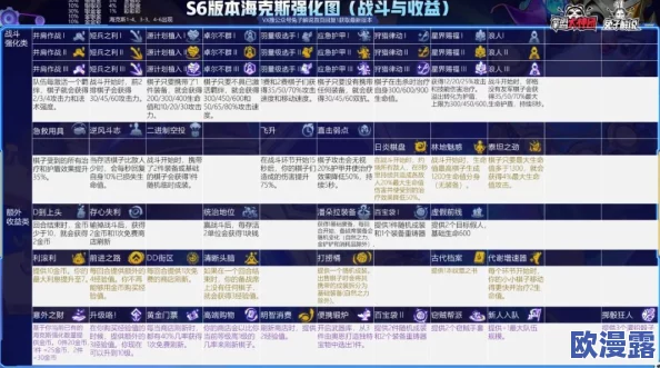 深度解析无尽冬日津曼4星收益:性价比与优化策略详解 深度解析无尽冬日津曼4星收益:性价比与优化策略详解