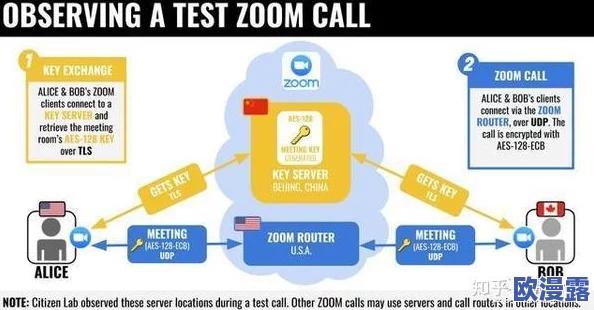 Zoom美国另牧场：新技术革命引发全球企业在线协作模式的颠覆性变化！