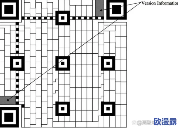 亚洲无人区一码二码三码区别:解析不同编码方式在亚洲无人区的应用及其对数据传输和管理的影响 亚洲无人区一码二码三码区别:解析不同编码方式在亚洲无人区的应用及其对数据传输和管理的影响