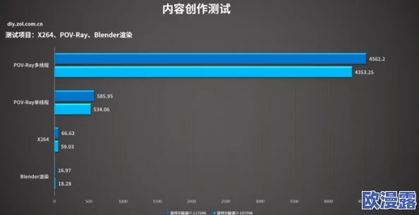 DNF游戏运行最佳显卡选择指南：了解哪款显卡最适合玩DNF