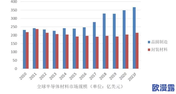 欧美日本视频一区：震惊！全球用户涌入，观看量激增引发行业大变革，背后原因令人瞩目！
