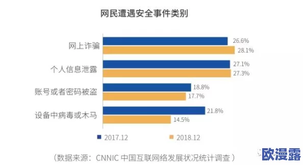 国产在线乱码在线视频：惊现大量用户隐私泄露，网络安全问题引发广泛关注与讨论！