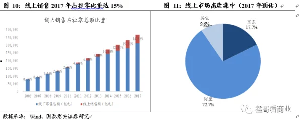 日韩一卡二卡：最新进展与市场动态分析，探讨其对消费者和行业的影响及未来发展趋势