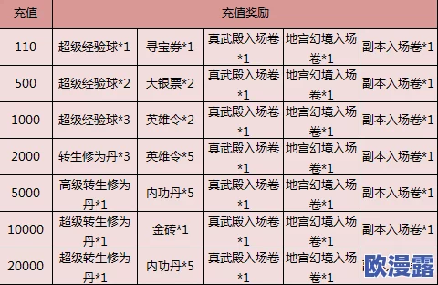 山海经幻想录全活动顺序大盘点及奖励详细介绍表 山海经幻想录全活动顺序大盘点及奖励详细介绍表