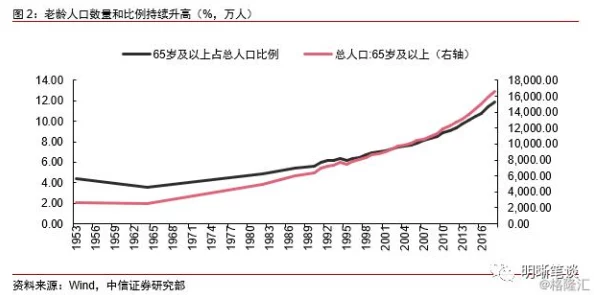 国外的人口变化趋势分析:全球人口老龄化加速与移民潮对各国经济的深远影响 国外的人口变化趋势分析:全球人口老龄化加速与移民潮对各国经济的深远影响