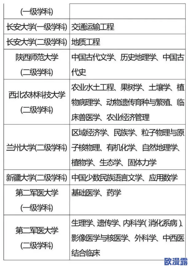 三战最新t0队伍曝光！内部人员称该队伍实力强劲，或将成为黑马冲击冠军位置