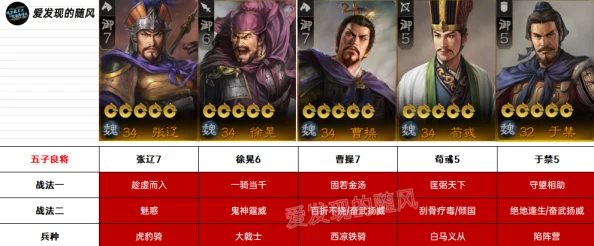 三国志战棋版PK3赛季新武将全面实战强度测评与解析大全