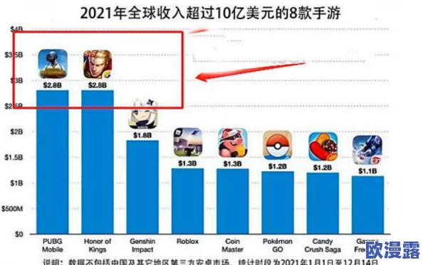原神被操＂背后的游戏机制分析与玩家交互体验探讨，如何影响竞技表现与社群氛围