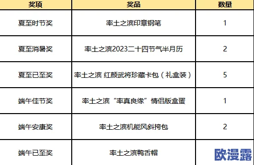 率土之滨一周年庆典活动详解：探索有礼奖励内容全揭秘