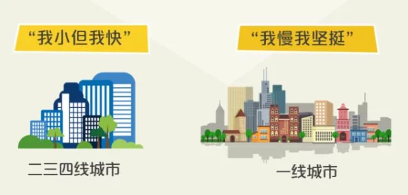 国产一线二线三线城市的经济发展差异及其对消费者行为的影响分析与比较 国产一线二线三线城市的经济发展差异及其对消费者行为的影响分析与比较