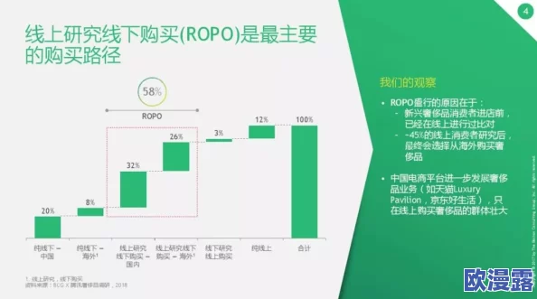 国产一线二线三线城市的经济发展差异及其对消费者行为的影响分析与比较 国产一线二线三线城市的经济发展差异及其对消费者行为的影响分析与比较