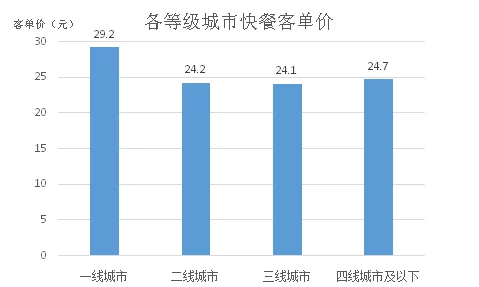 国产一线二线三线城市的经济发展差异及其对消费者行为的影响分析与比较 国产一线二线三线城市的经济发展差异及其对消费者行为的影响分析与比较