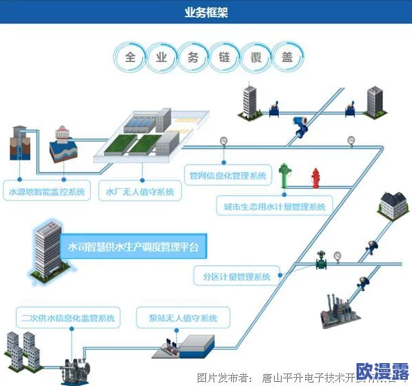 好多水免费：最新进展显示，城市供水系统优化提升了居民用水便利性与节约意识