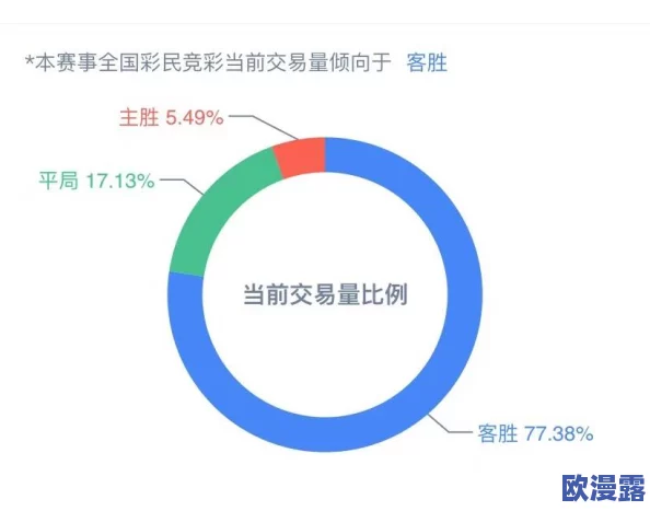 一肖一码免费,公开：最新数据显示，彩票市场热度持续攀升，吸引更多玩家参与其中