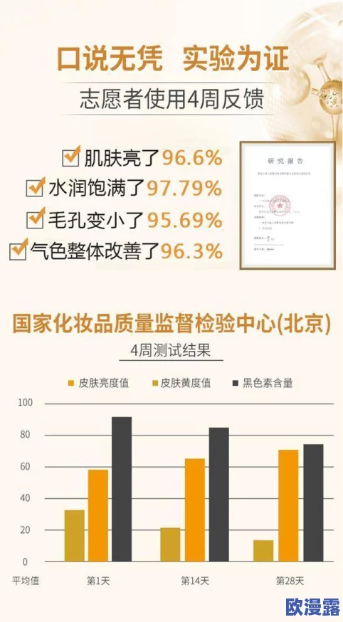 国产999精华暴露惊人秘密，竟含有未公开成分，使用后皮肤状态骤然改变引发热议！
