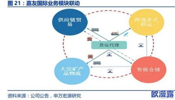 欧美日韩亚洲另类人人澡：全球经济复苏加速，国际贸易关系面临新挑战与机遇，专家分析未来发展趋势