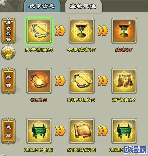 梦的第七章新手开局如何搭配阵容？最佳新手开局阵容推荐攻略