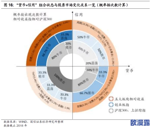 性欧美最新巨：全球经济复苏加速，国际市场动态引发投资者关注，科技股表现亮眼