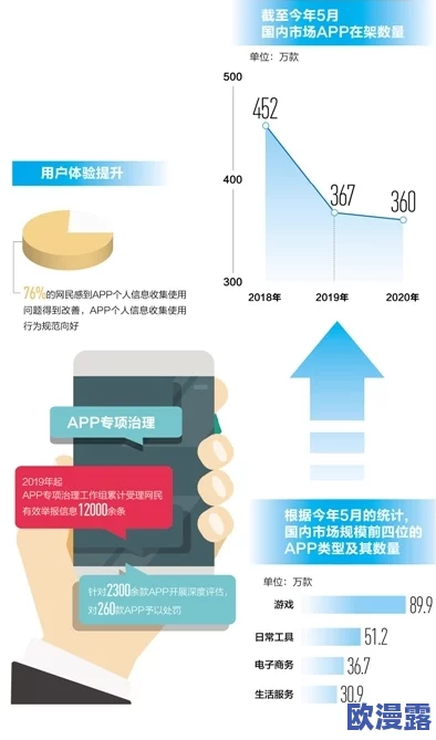 黄色片下载app引发热议，用户隐私安全问题亟待解决，行业监管呼声日益高涨！