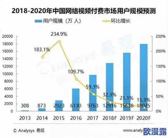 看免费的毛片：近期网络视频平台政策调整引发用户热议，免费内容的未来将如何发展？