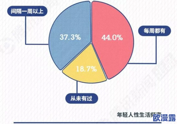 欧美性video高清精品：最新研究显示，年轻人对成人内容的消费习惯正在发生显著变化，引发社会广泛关注与讨论
