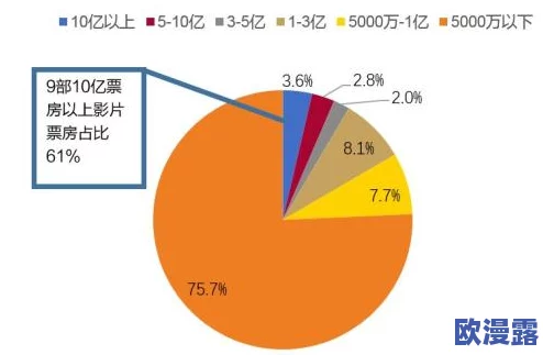 国产91色综合久久免费分享：最新影视作品引发热议，观众反响热烈，行业趋势分析与未来展望
