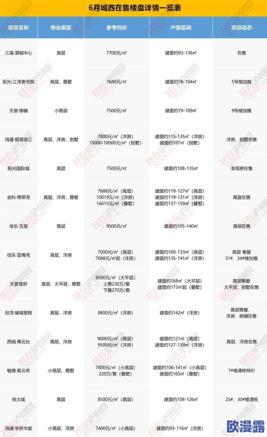 文明6中哪个兵种在攻城战中具有更快的攻陷速度？