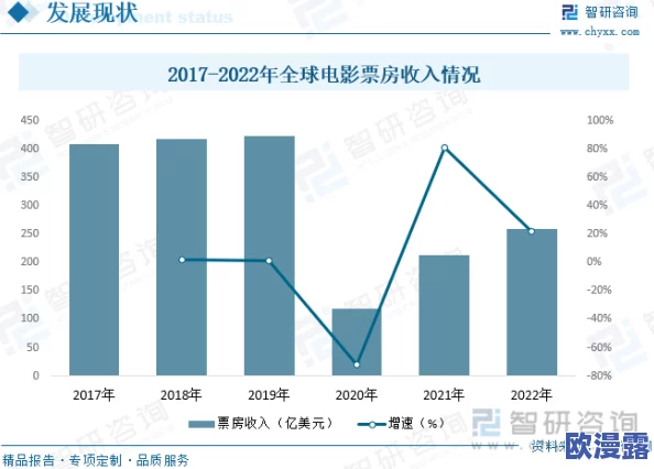 一区二区三区四区精品视频＂引发热议，网友纷纷讨论其对影视行业的影响与未来发展趋势，相关话题持续升温