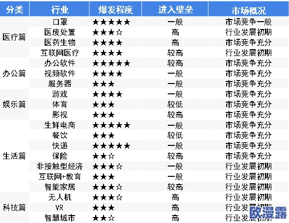 国产精品特级毛片一区二区三区：最新市场动态与消费者反馈分析，助力行业发展新机遇