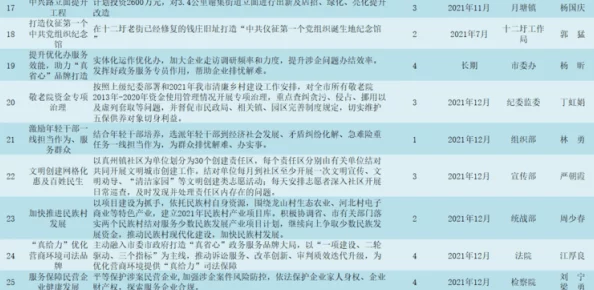 aktvicineko＂项目最新进展：新技术应用与合作伙伴关系的深化推动了研究成果的快速发展
