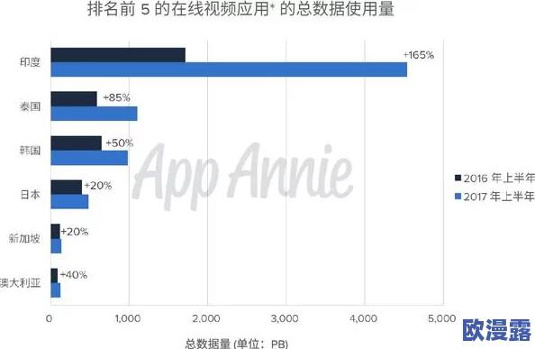 亚洲国产精品视频：最新动态与行业趋势分析，助力用户获取优质内容体验