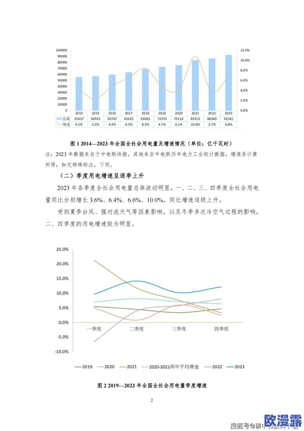 天天干2024：深入分析这一年中各行各业的工作趋势与发展变化，展望未来的职业机会与挑战