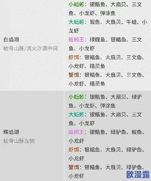 神都夜行录钓鱼全攻略：所需工具与可钓水产种类大盘点