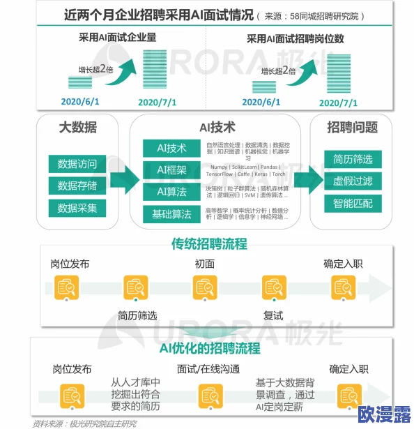 国产永久免费视频引发热议，用户反馈与市场反应成焦点，行业前景备受关注！