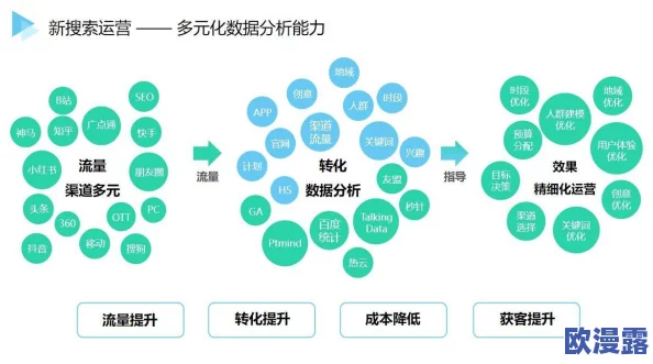 xxx777：深入分析数字营销对企业增长的重要性及其在当今市场中的应用