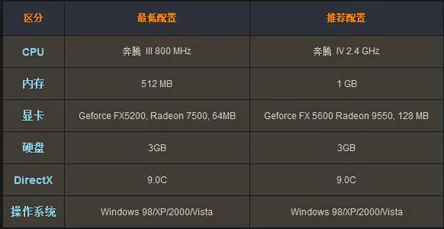 影之刃2 iOS版电脑端下载及客户端安装详细教程指南