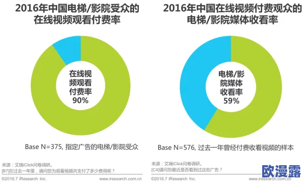 国产永久免费观看视频软件引发热议，用户体验与隐私保护成焦点，行业未来发展趋势备受关注
