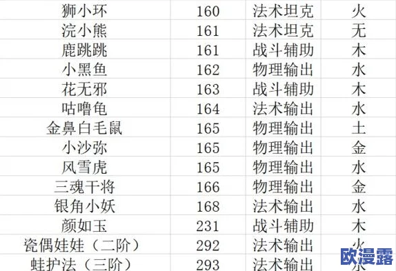 全面解析：一起来捉妖游戏专业术语汇总及详解一览表