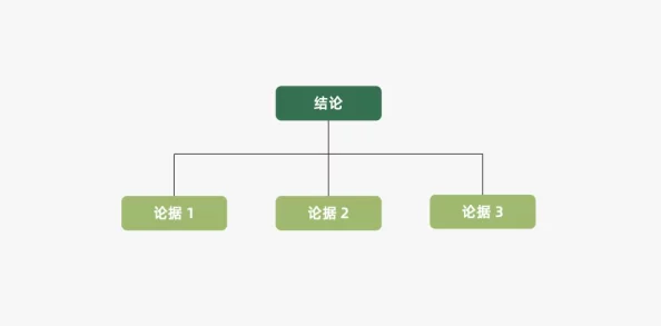 2023推广：惊天发现！全球市场营销策略迎来重大变革，影响企业生存与发展！